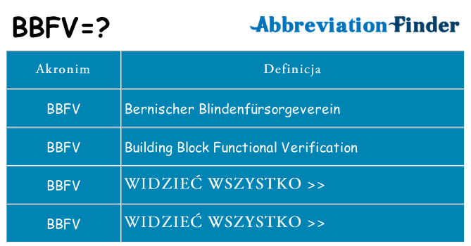 Co bbfv oznaczać