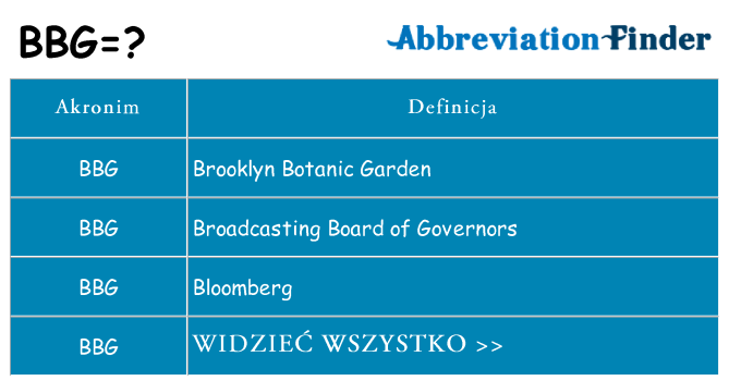 Co bbg oznaczać