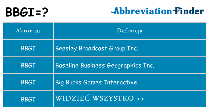 Co bbgi oznaczać
