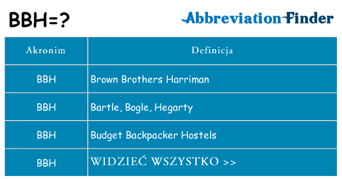 Co bbh oznaczać
