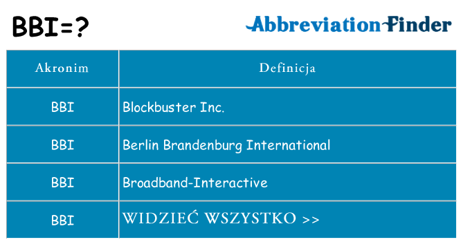 Co bbi oznaczać