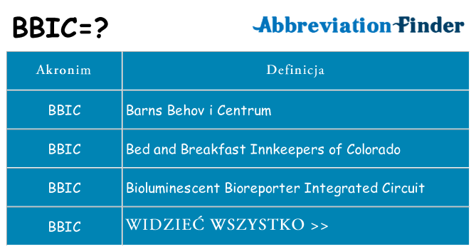 Co bbic oznaczać