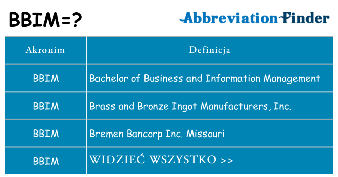 Co bbim oznaczać