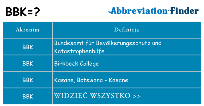 Co bbk oznaczać