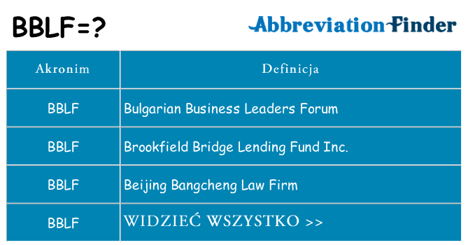 Co bblf oznaczać