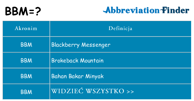 Co bbm oznaczać