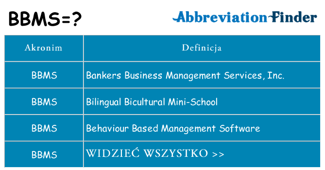 Co bbms oznaczać