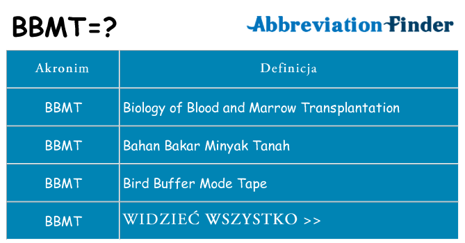 Co bbmt oznaczać