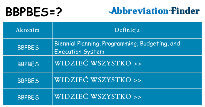 Co bbpbes oznaczać