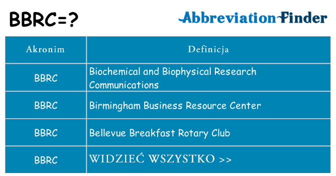 Co bbrc oznaczać