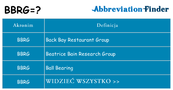Co bbrg oznaczać
