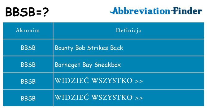 Co bbsb oznaczać