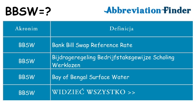 Co bbsw oznaczać