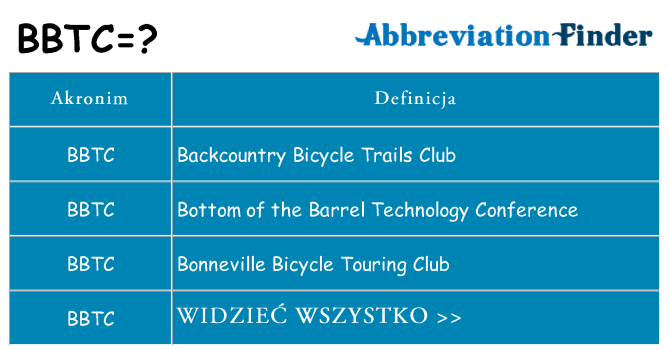 Co bbtc oznaczać