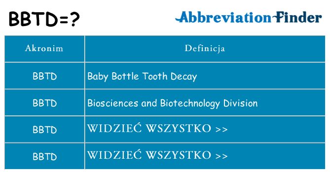Co bbtd oznaczać