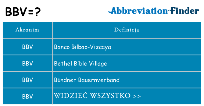 Co bbv oznaczać