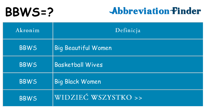 Co bbws oznaczać