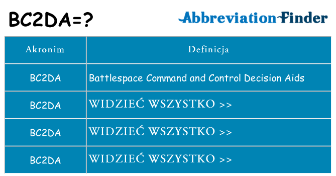 Co bc2da oznaczać
