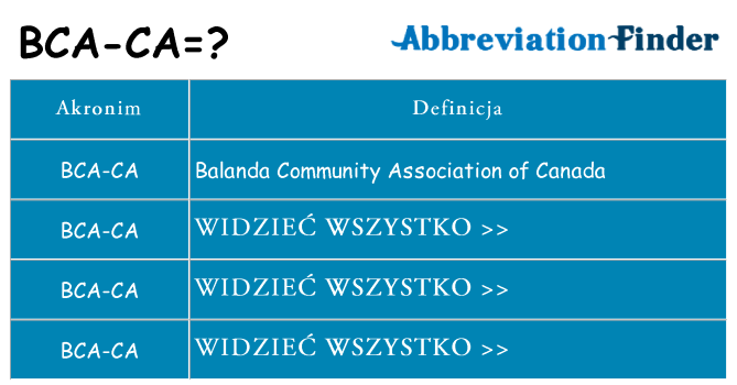 Co bca-ca oznaczać