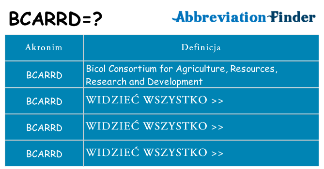 Co bcarrd oznaczać