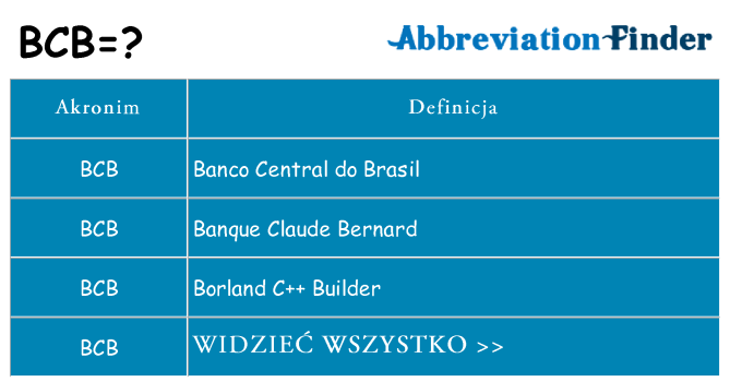 Co bcb oznaczać
