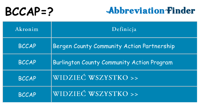Co bccap oznaczać