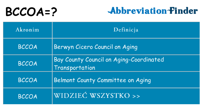Co bccoa oznaczać