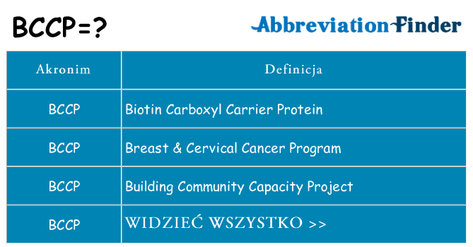 Co bccp oznaczać