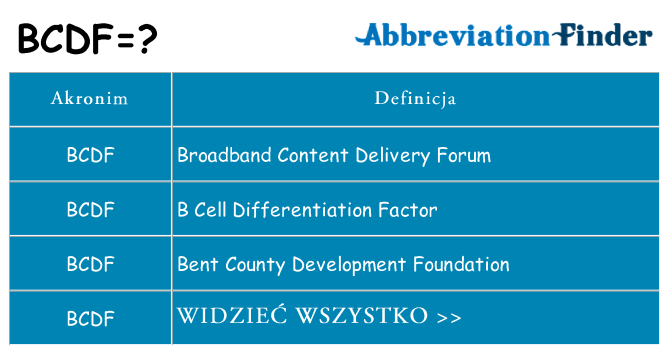 Co bcdf oznaczać