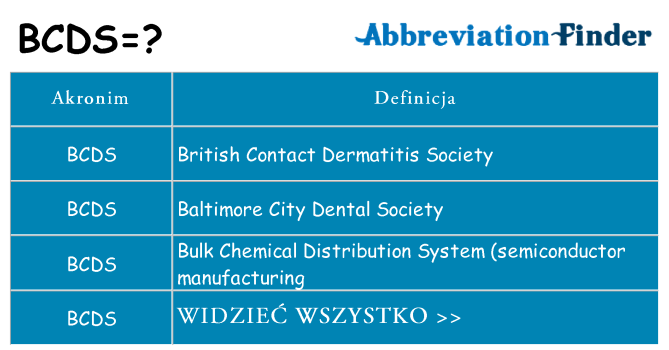 Co bcds oznaczać