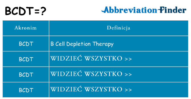 Co bcdt oznaczać