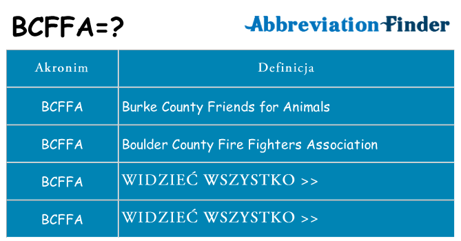 Co bcffa oznaczać