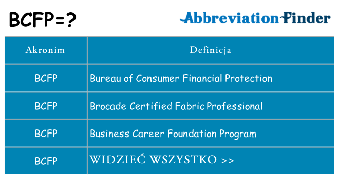 Co bcfp oznaczać
