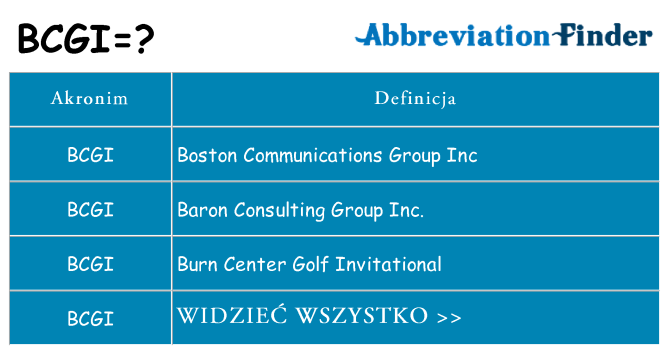 Co bcgi oznaczać