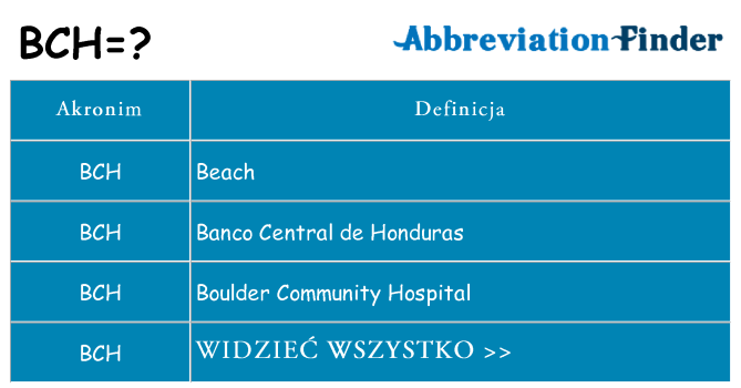 Co bch oznaczać
