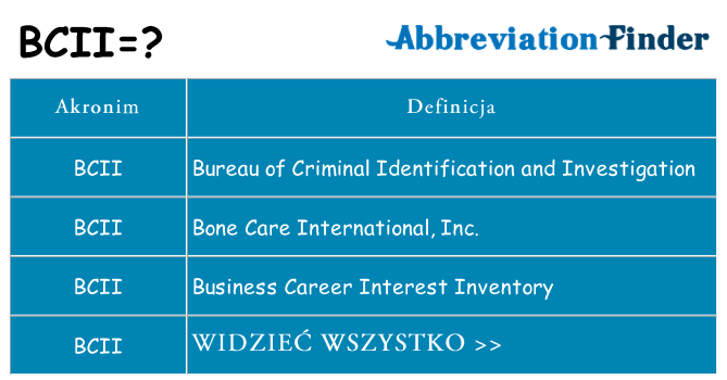 Co bcii oznaczać