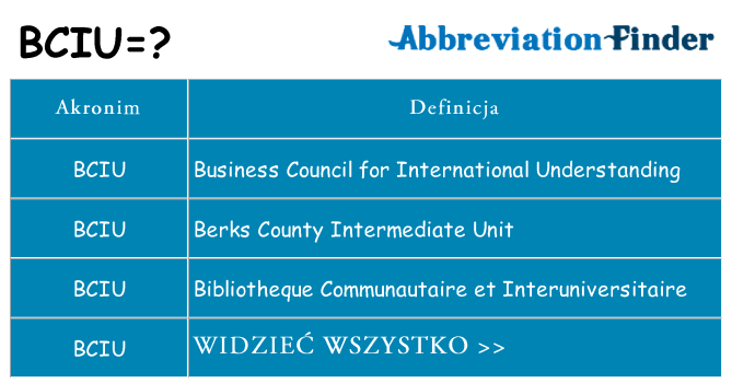Co bciu oznaczać