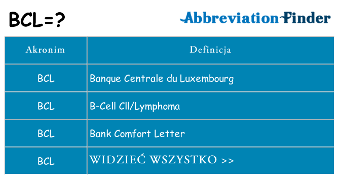 Co bcl oznaczać