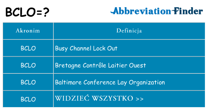 Co bclo oznaczać