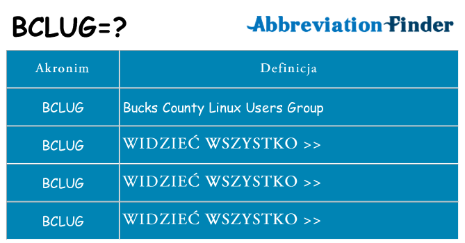 Co bclug oznaczać