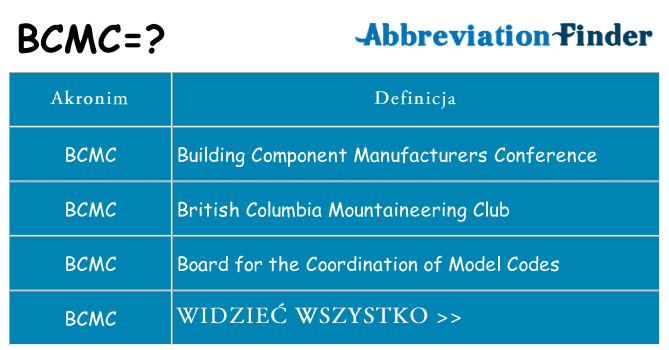 Co bcmc oznaczać
