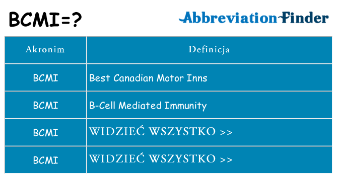 Co bcmi oznaczać