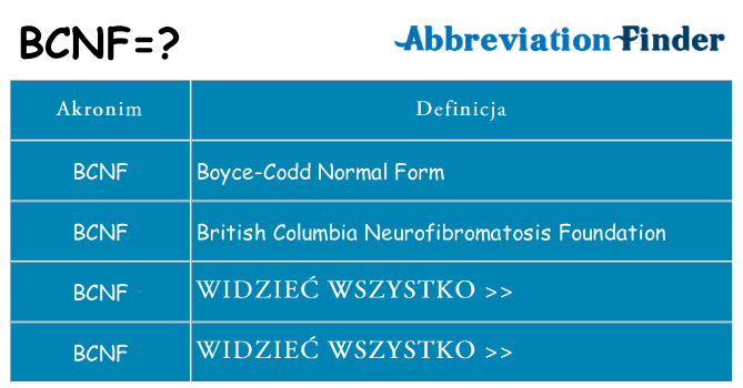 Co bcnf oznaczać