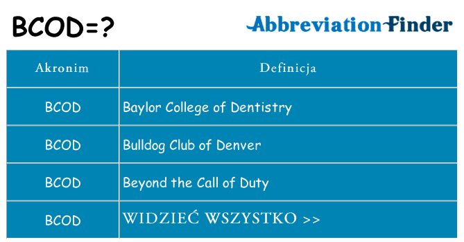 Co bcod oznaczać