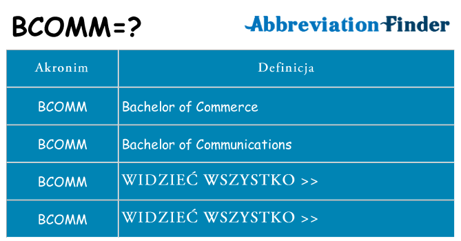 Co bcomm oznaczać