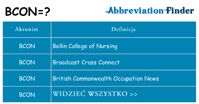 Co bcon oznaczać