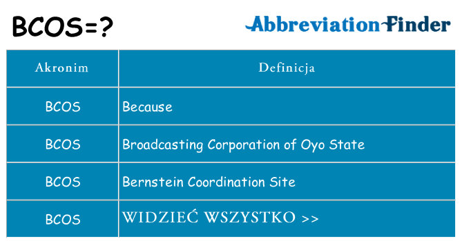 Co bcos oznaczać