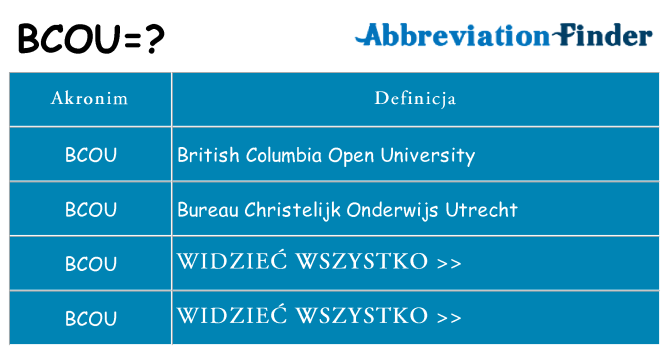 Co bcou oznaczać