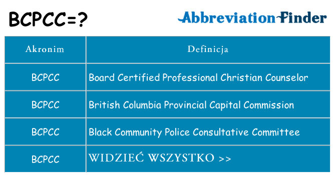 Co bcpcc oznaczać