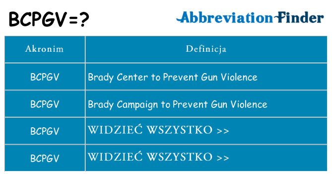 Co bcpgv oznaczać
